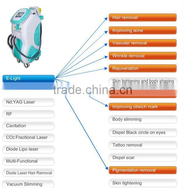 2014professional elight spare parts laser hair removal with 9 filters(CE,ISO,SGS,TUV)
