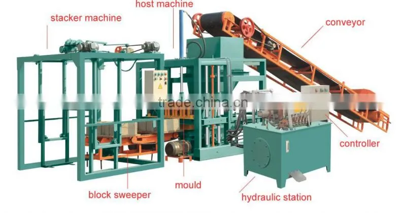 QT4-20 Hydraulic automatic block making machine production line in Africa/Ligne de production automatique de la machine hydrauli