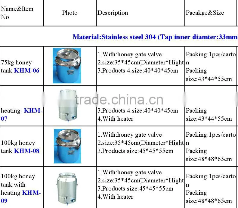 new style food grade stainless steel honey storage barrel