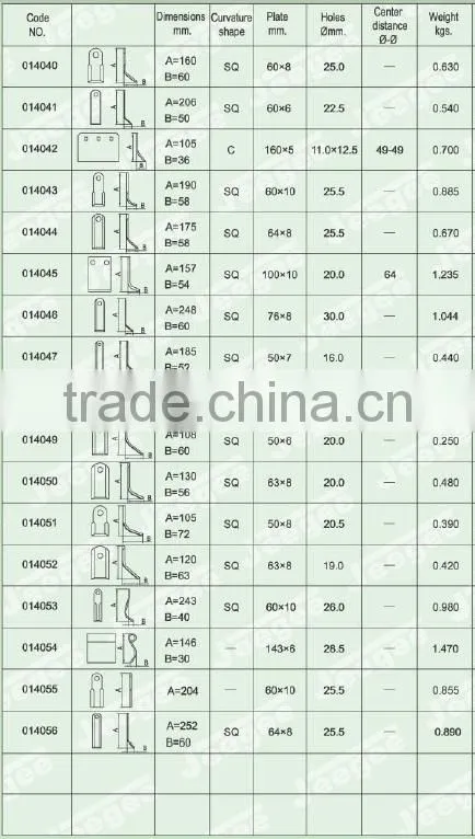 2016 hot sale boron steel coated flail mower blade and hammer and ring