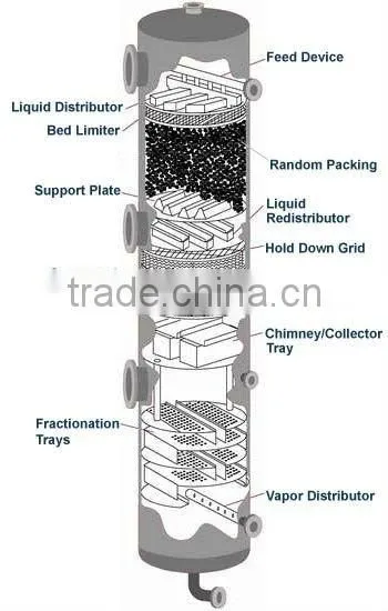 304 Metal Corrugated Packing