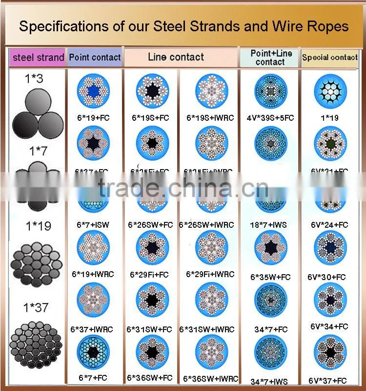 1.18mm stainless steel wire of 3*7