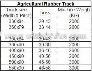 Agricultural Combine Harvester rubber track(400*90*46)
