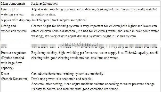 drinking nipples for animal and Poultry,Poultry Chicken Waterer Nipple Drinker,chicken drinker