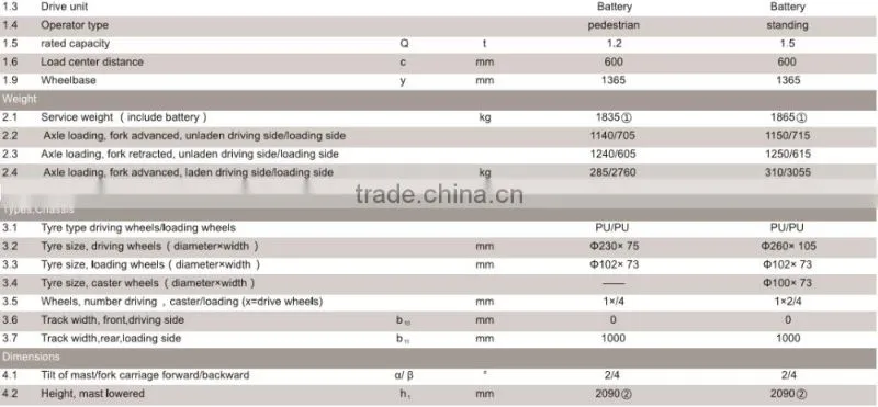 ISO CE Approved Economy fully 1.2T-1.5T fork reach full electric stacker Jeakue ESFR12 ESFR15