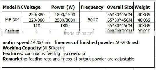 portable stainless steel coffee bean milling machine