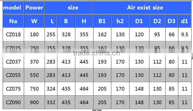 220v 550w exhaustion blower for co2 laser cutting machine