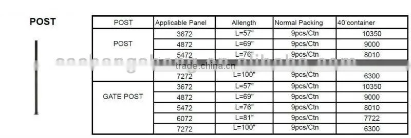 Residential Fence Garden Fence Picket Fence Aluminum Rail Fence, Aluminum Alloy Railing