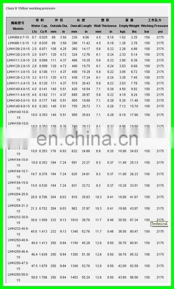 Aluminum Gas Cylinder