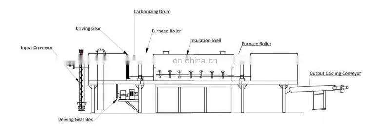 China Charcoal coal Power dust Roller Press Coal Screw Briquette Extruder Machine