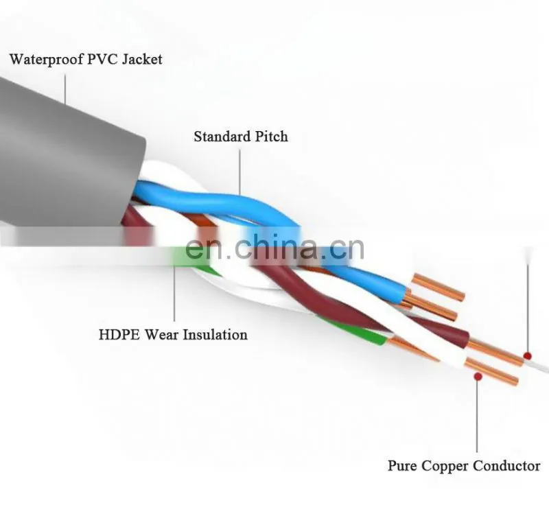 Wholesale oem service cat5e utp 4pr 24awg network cable CCA cat 5 cable made in China
