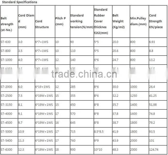 Anti-tear conveyor belt new products 2016