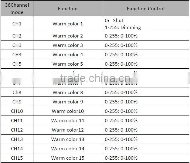 top selling products 2015 martrix pixel bar lighting/pixel wall wash led strip light