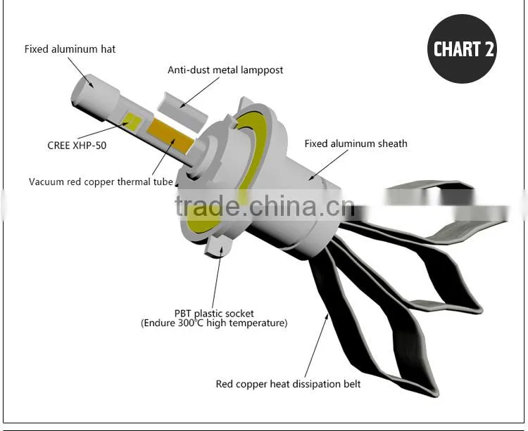 High Power LED Headlamp