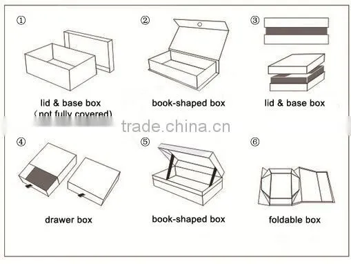 custom OEM wholesale folding box board