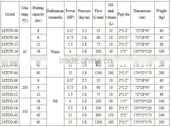 CE&ISO High Quality Temperature Controller