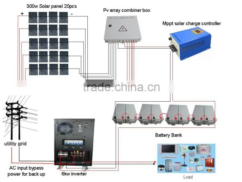 High efficiency and Good Quality 6KW 96V Off Grid Solar Power System Kit For Home Use
