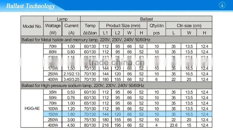 Magnetic Ballast HGG-AE 150W