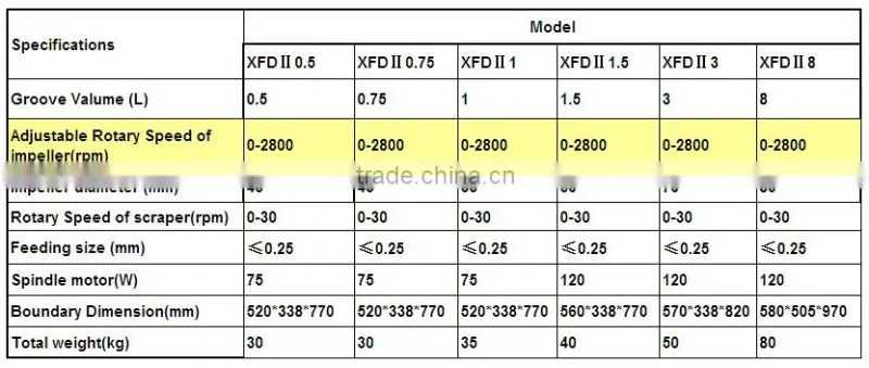 high quality lab froth flotation machine with 1.0L tank from China manufacture
