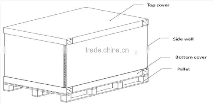 PV MODULE 150W POLY