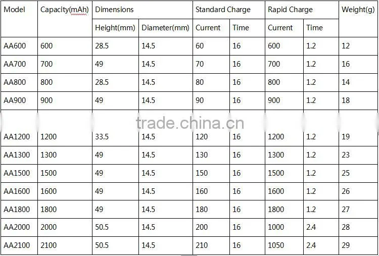 3.6V AA1000 Ni-mh rechargeable battery pack