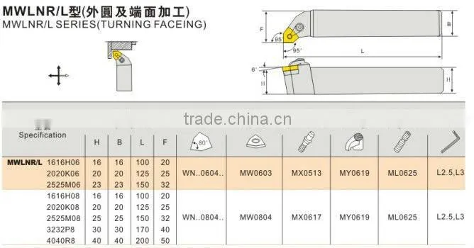 Cheap CNC Tool Holder Wholesale Turning Tool Holder Lots MWLNR2020-K08
