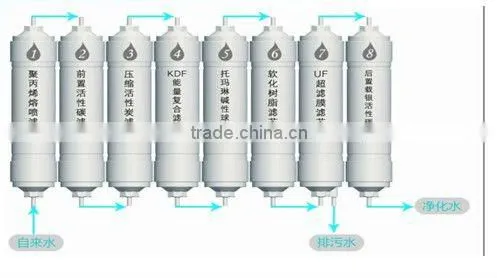 Hot! Water Purifiers &Water Filters&Water Dispenser