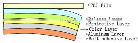 Heat press printing film for leather