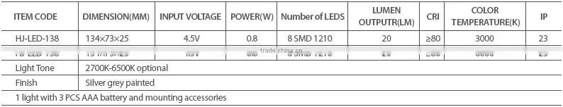 Battery operated IR sensor switch led surfaced-mounting light