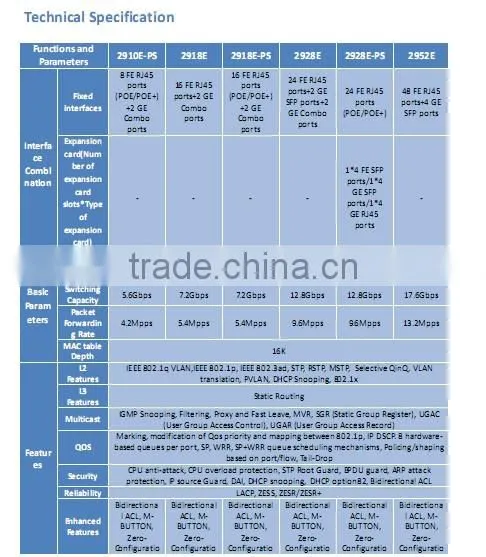 ZTE 2950-18TC, RS-2950-18TC-AC, 16 FE RJ45 + 2 GE Combo ZTE ZXR10 2950