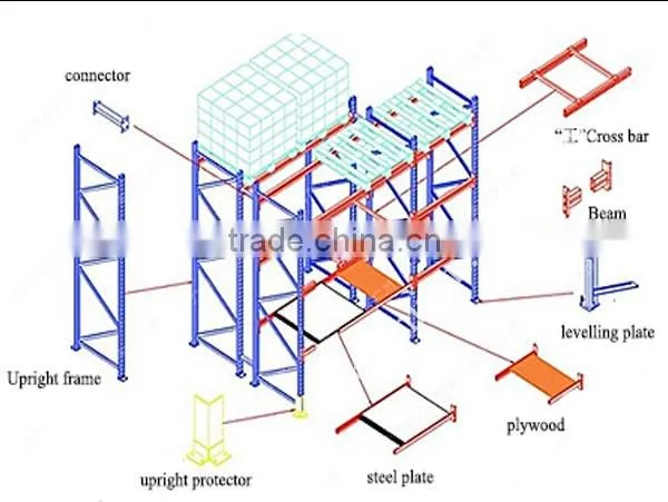 Industrial Pallet Rack