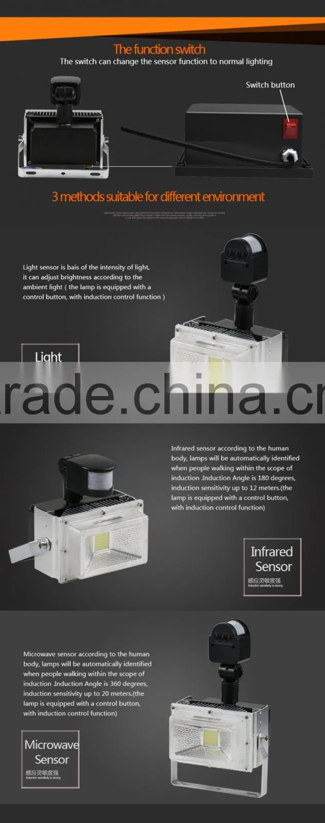 Parking Lot Gate Garage Patent Infrared Microwave 30W 40W 50W Motion Sensor LED Flood Light