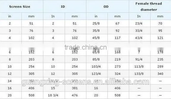 SS316L aperture1mm wire wrap water well screen pipe ( manufacturer )