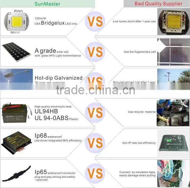 Economic Design, Full +Half Power 12 Hrs solar power energy street light pole
