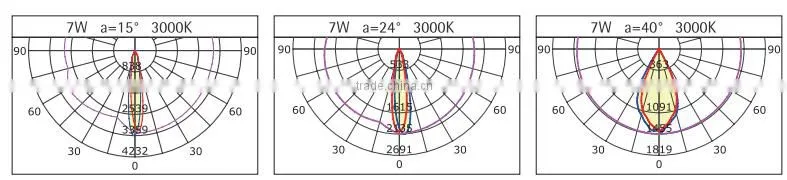 Amazing led 7W cob LED track lighting