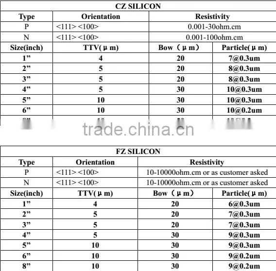 silicon, silicon product, silicon wafer