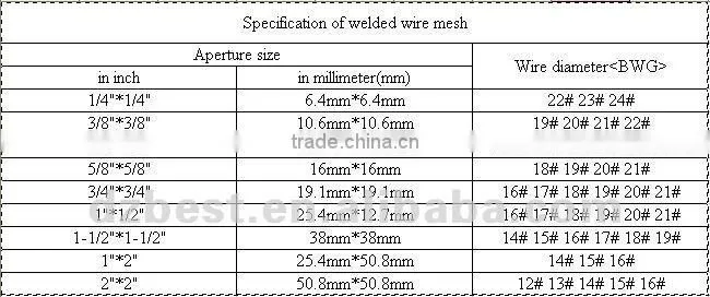 heavy gauge 1/4 inch galvanized welded wire mesh