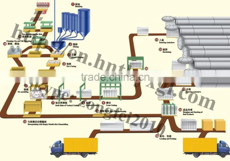 hollow block making and aac block machine