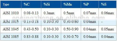 steel ball bearings for bicycle parts