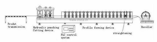 DIXIN 850-65-13 corrugated siding panel roll forming machine