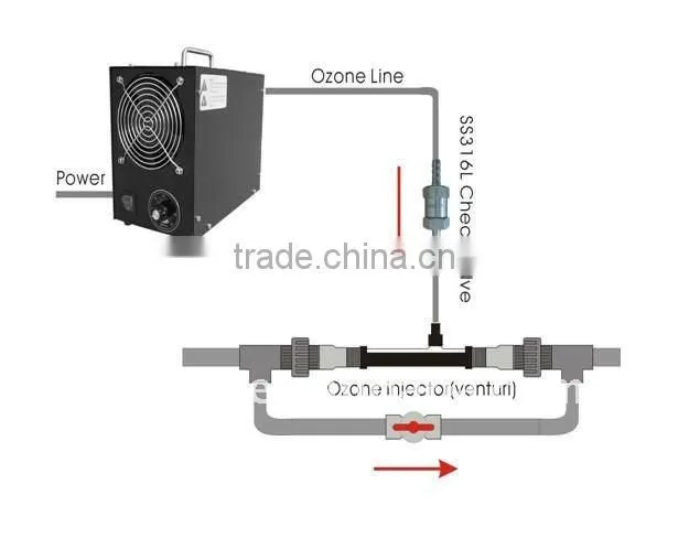 Good quality 2 inch 1/2 inch 3/4 inch PVDF ozone venturi injector