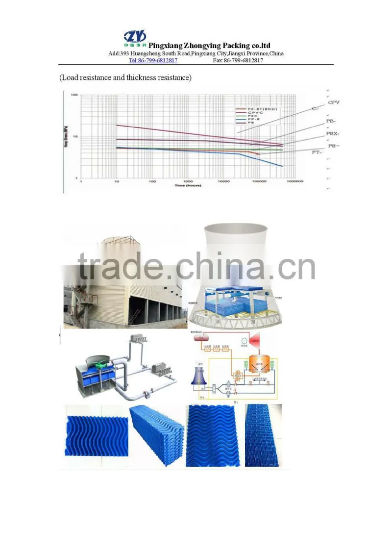 Counterflow PVC fills with good flame retardant