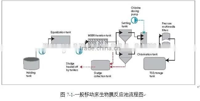 AMB Bio media for WWTP Plant(six cells)