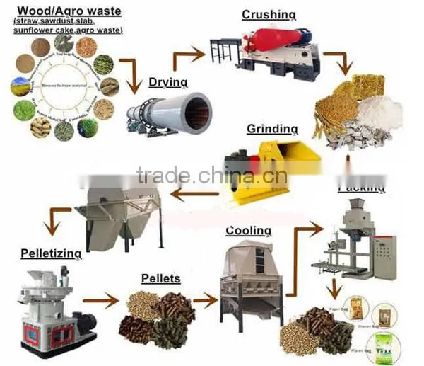 Energy Saving paper pellet making machine