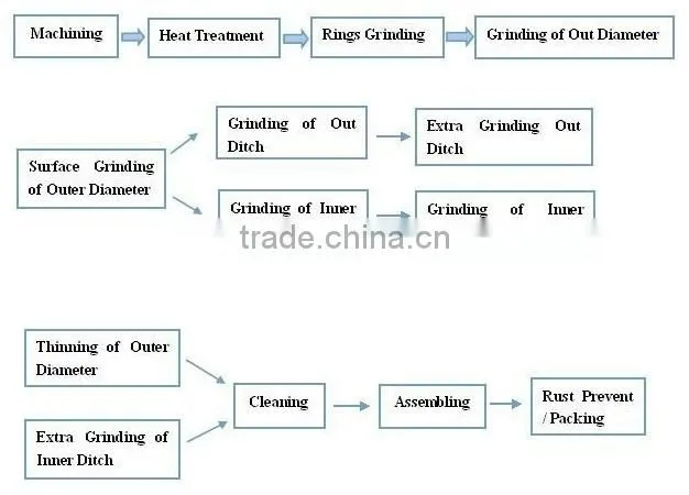 POM Plastic Bearing 6201