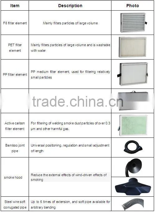 F5000D Fume Extractor For Laser, Plasma Cutting,Electric Welding Etc.