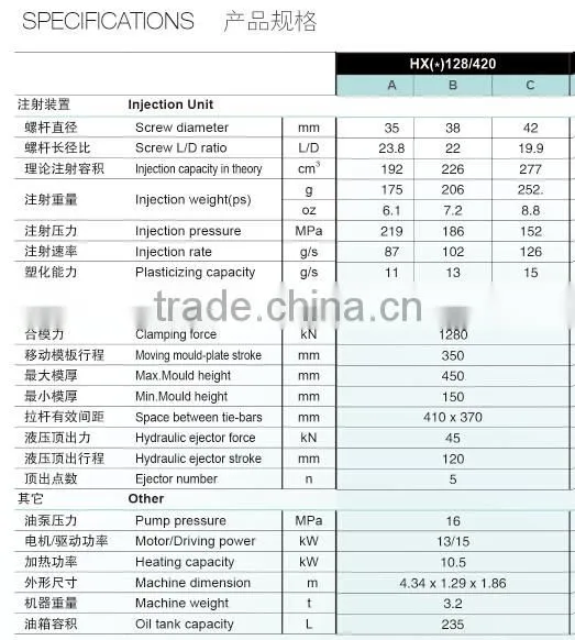 128Ton China Manufacturer High Response Plastic Injection Molding Machine