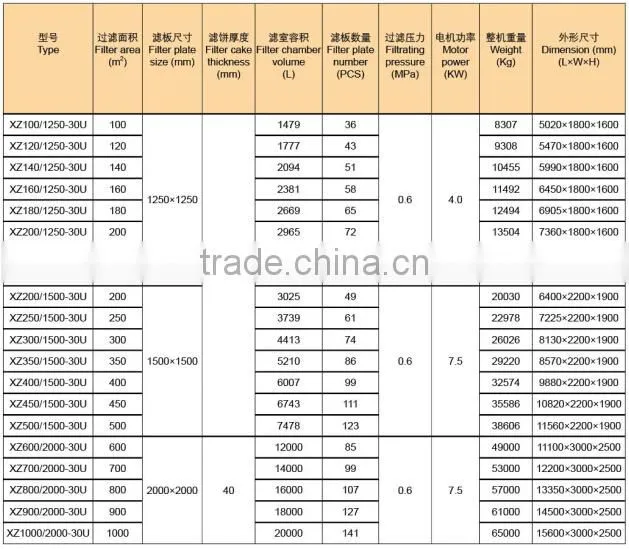 hot sale filter press of China supplier