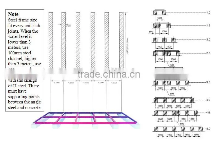 BDF underground water storage tanks