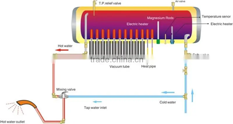Hot sale compact heat pipe solar heater collector
